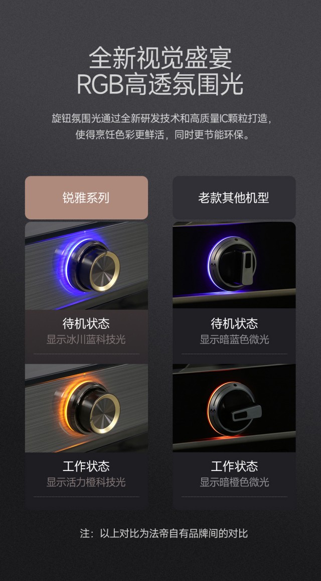 1687593532130759.jpg 銳雅28新品獨(dú)立蒸烤詳情頁(yè)2_11_副本.jpg