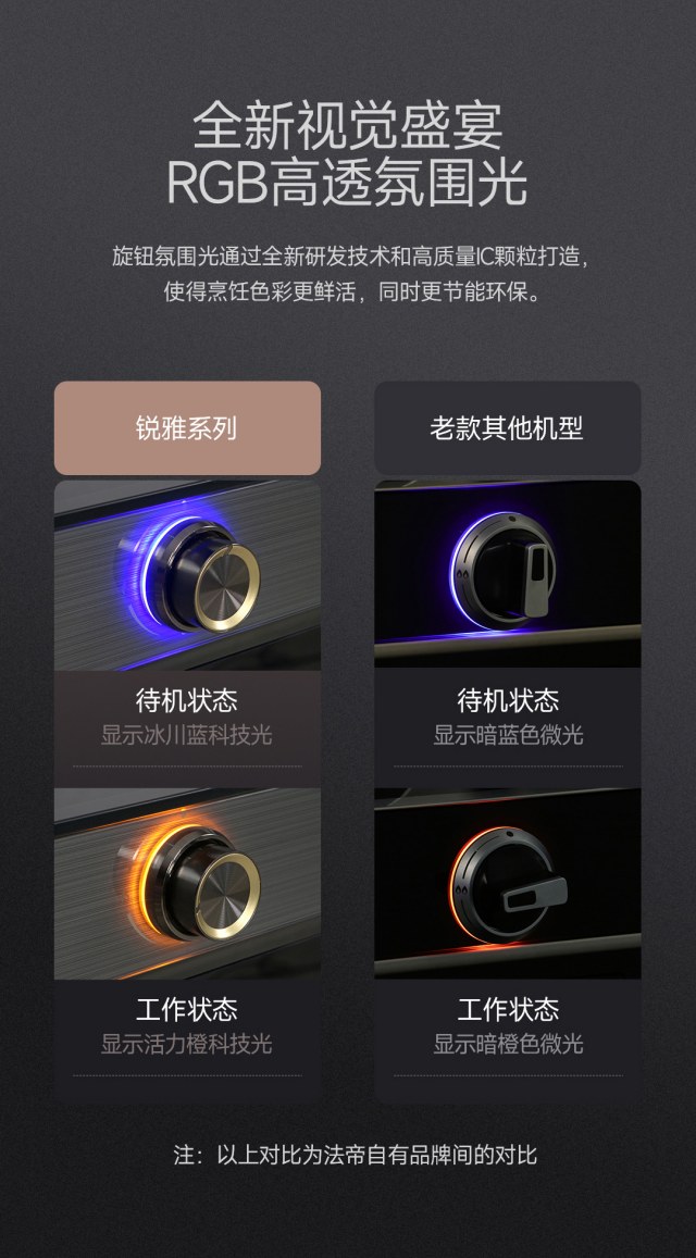 1690360004460707.jpg 銳雅28新品獨立蒸烤詳情頁2_11_副本.jpg