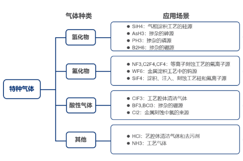 刻蝕氣體過濾解決方案，恒歌半導(dǎo)體過濾濾芯助力半導(dǎo)體制造